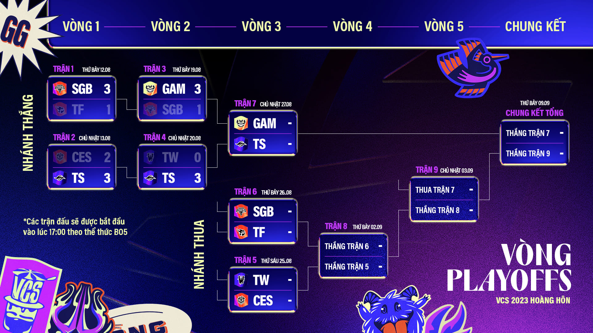 Lịch thi đấu playoffs VCS Hoàng Hôn 2023