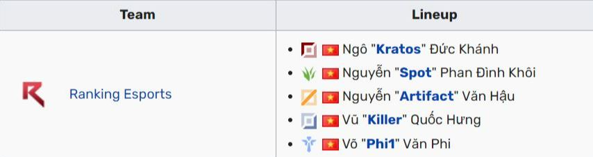 Ranking Esports thông báo không tham gia Vòng Thăng Hạng VCS 2024 1(10)