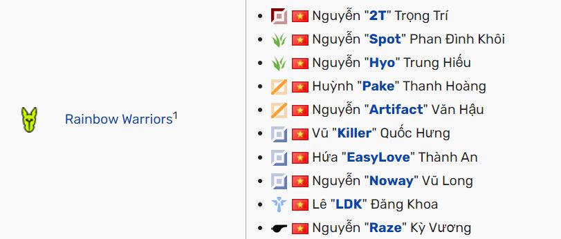 3 tuyển thủ từng có tên trong line-up RA là Spot, Artifact, Killer giờ lại đang xuất hiện trong màu áo Rainbow Warriors