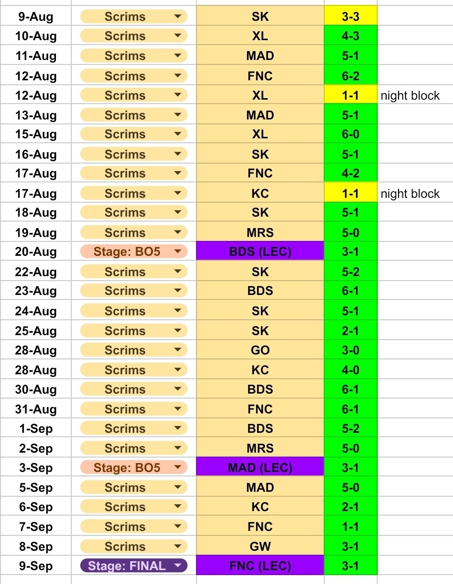 nhà vô địch LEC chứng minh tại Vòng Thể thức Thuỵ Sĩ CKTG 2023 G2-scrims-worlds-2023-1