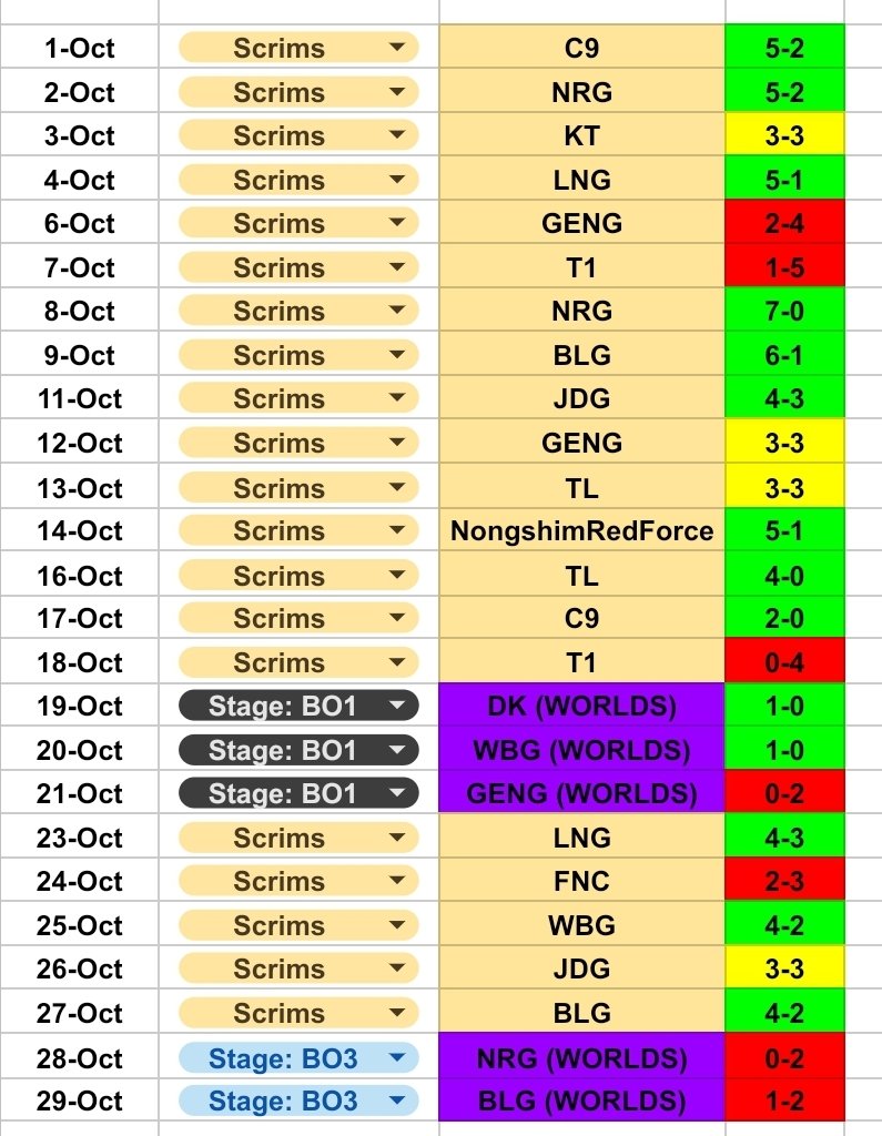 nhà vô địch LEC chứng minh tại Vòng Thể thức Thuỵ Sĩ CKTG 2023 G2-scrims-worlds-2023