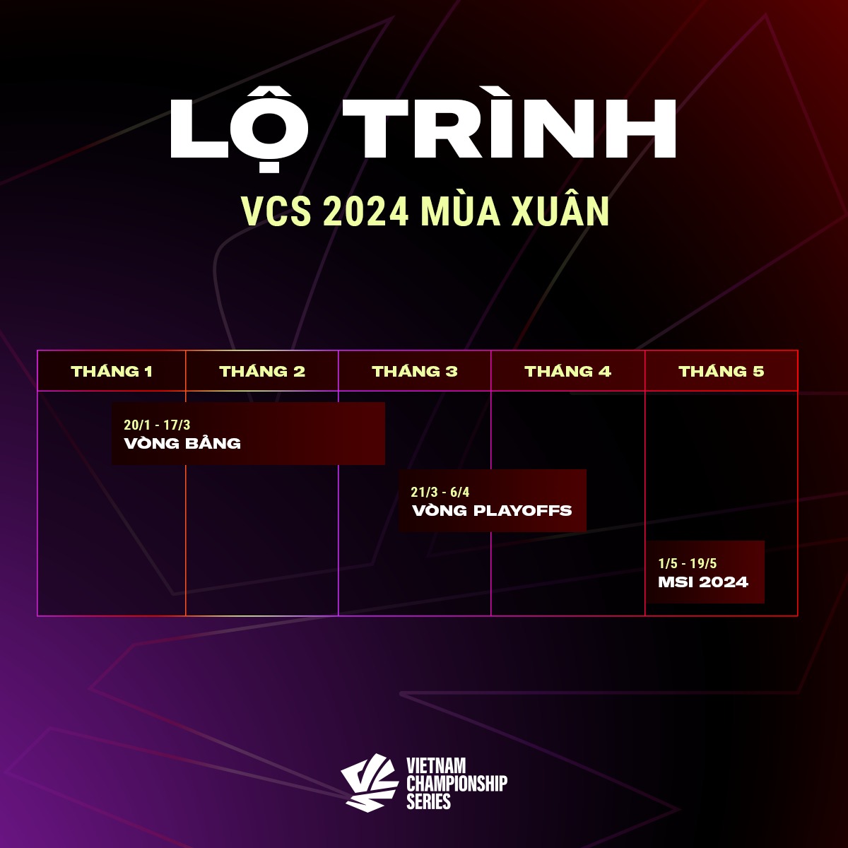 Lộ trình VCS 2024 Mùa Xuân