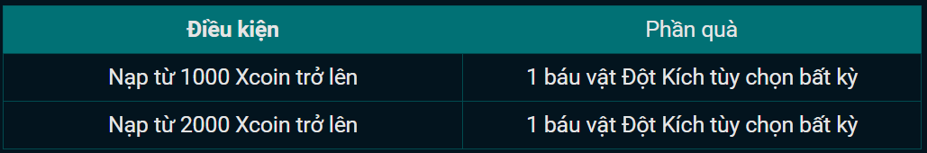 Mốc tiêu Xcoin để nhận báu vật Đột Kích