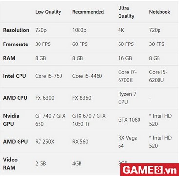 Forza 7, game đua xe đồ họa đẹp nhất hiện nay mở Demo hoàn toàn miễn phí trước ngày ra mắt