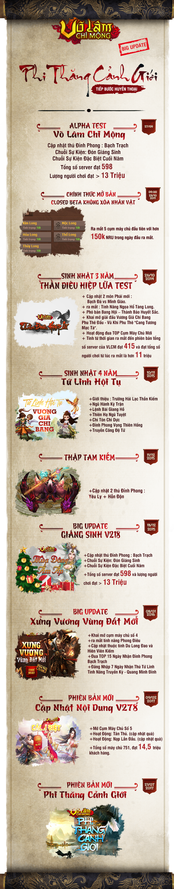 [Infographic]Mừng sinh nhật 6 tuổi - Võ Lâm Chi Mộng trở thành một trong những webgame lão làng của Việt Nam