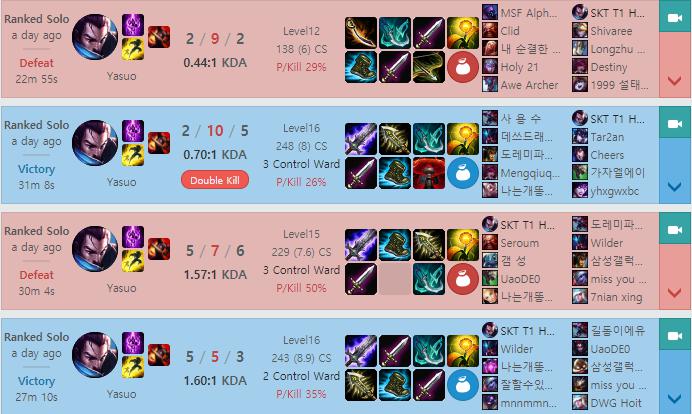 LMHT: Cộng đồng game thủ thế giới cho rằng Huni được chọn là do chơi Yasuo hay hơn Untara