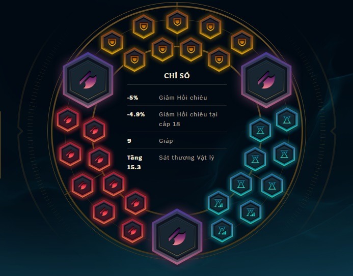 Bang ngoc cho Riven