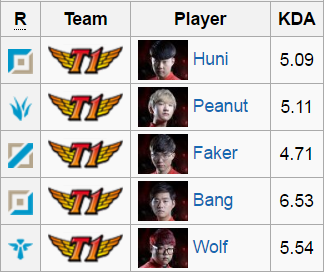 BXH và lịch thi đấu LCK Mùa Xuấn 2017