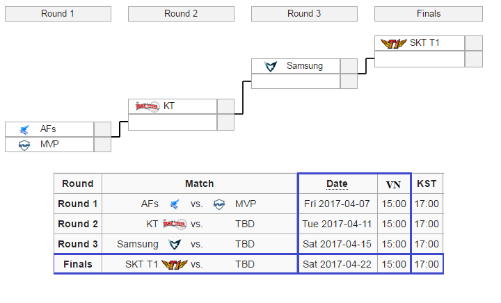 BXH và lịch thi đấu LCK Mùa Xuấn 2017