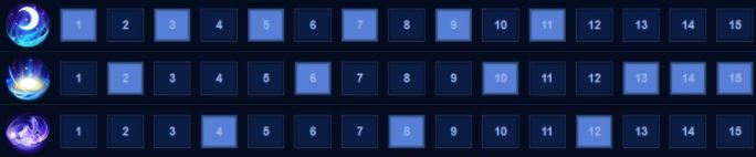 Hướng dẫn chơi Lindis: Ẩn sĩ ngân nguyệt - Garena Liên Quân Mobile