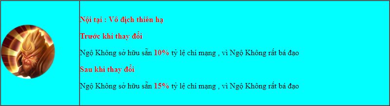 Liên Quân Mobile: Ngộ Không và Triệu Vân sẽ trở nên lợi hại hơn sau khi được chỉnh sửa?