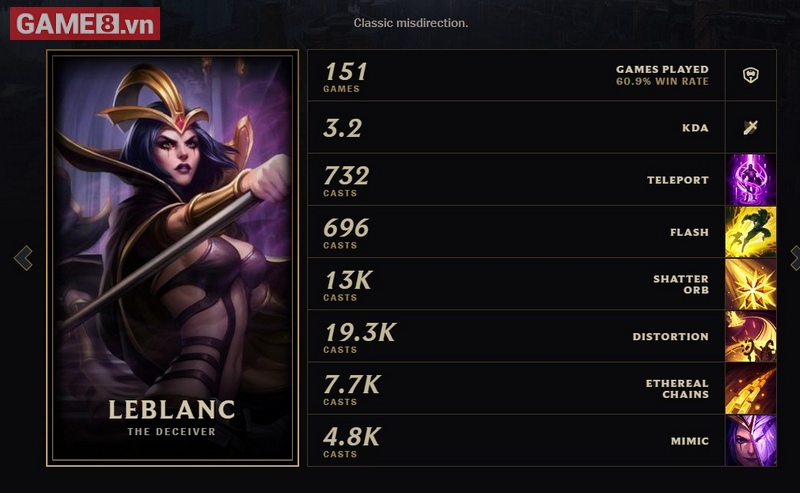 LeBlanc là vị tướng Faker chơi nhiều nhất, thứ 2 là Syndra và thứ 3 là Katarina