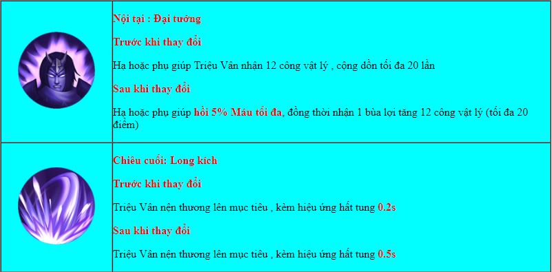 Liên Quân Mobile: Ngộ Không và Triệu Vân sẽ trở nên lợi hại hơn sau khi được chỉnh sửa?