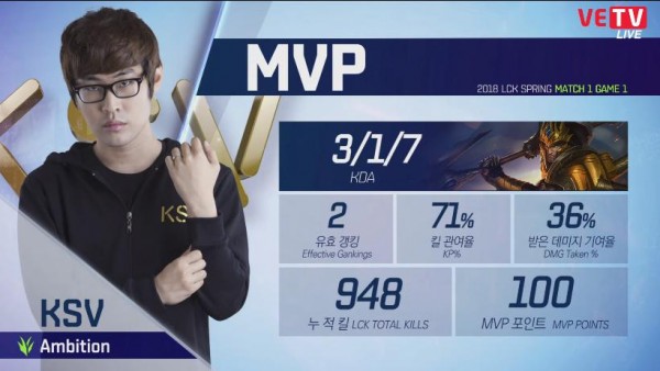 KSV Ambition Tôi không để tâm đến những lời chỉ trích liên quan đến tuổi của mình