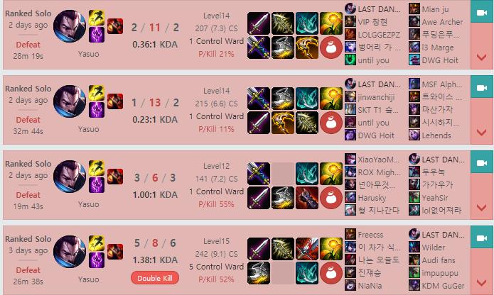 LMHT: Cộng đồng game thủ thế giới cho rằng Huni được chọn là do chơi Yasuo hay hơn Untara